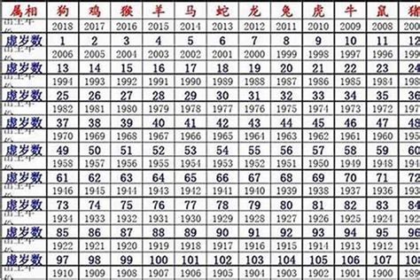 84年属相|1984出生属什么生肖查询，1984多大年龄，1984今年几岁